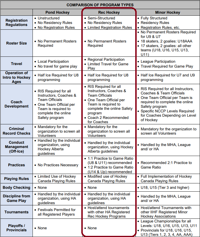 CompareOfHockeyPrograms